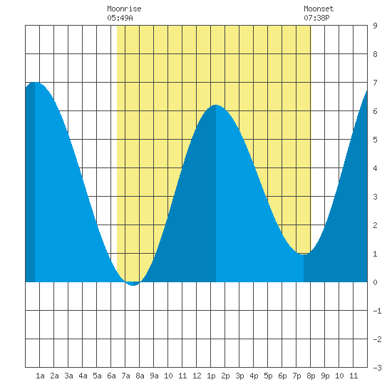 Tillamook Bay tide chart for Thursday, April 16, 2026