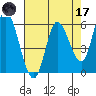 Tillamook Bay tide chart for Friday, April 17, 2026
