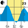 Tillamook Bay tide chart for Thursday, April 23, 2026