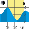 Tillamook Bay tide chart for Thursday, April 9, 2026