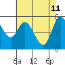 Tillamook Bay tide chart for Monday, May 11, 2026