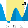 Tillamook Bay tide chart for Friday, May 15, 2026