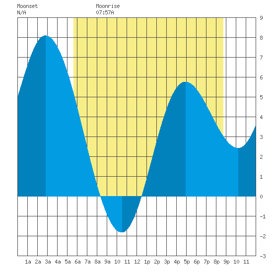 Tillamook Bay tide chart for Tuesday, May 19, 2026