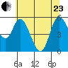 Tillamook Bay tide chart for Saturday, May 23, 2026