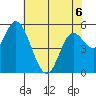 Tillamook Bay tide chart for Wednesday, May 6, 2026