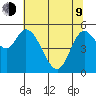 Tillamook Bay tide chart for Saturday, May 9, 2026