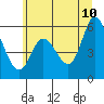 Tillamook Bay tide chart for Wednesday, June 10, 2026