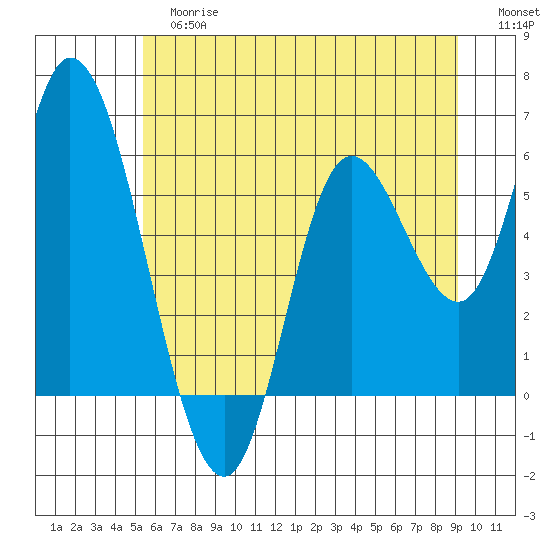 Tillamook Bay tide chart for Tuesday, June 16, 2026