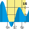 Tillamook Bay tide chart for Tuesday, June 16, 2026