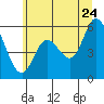 Tillamook Bay tide chart for Wednesday, June 24, 2026