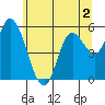 Tillamook Bay tide chart for Tuesday, June 2, 2026