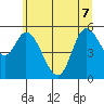 Tillamook Bay tide chart for Sunday, June 7, 2026