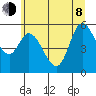 Tillamook Bay tide chart for Monday, June 8, 2026