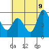Tillamook Bay tide chart for Tuesday, June 9, 2026