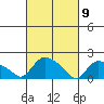 Middletown tide chart for Tuesday, March 9, 2021