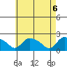 Middletown tide chart for Thursday, May 6, 2021