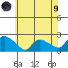 Middletown tide chart for Friday, July 9, 2021
