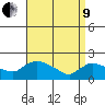 Middletown tide chart for Saturday, April 9, 2022