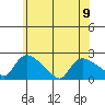 Middletown tide chart for Friday, June 9, 2023