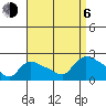 Middletown tide chart for Wednesday, September 6, 2023