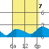 Middletown tide chart for Thursday, September 7, 2023