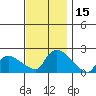 Middletown tide chart for Wednesday, November 15, 2023