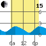 Middletown tide chart for Wednesday, May 15, 2024