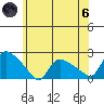 Middletown tide chart for Thursday, June 6, 2024