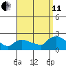 Middletown tide chart for Wednesday, September 11, 2024