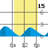 Middletown tide chart for Saturday, March 15, 2025