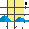 Middletown tide chart for Thursday, May 15, 2025