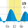 Pawleys Island Inlet tide chart for Friday, January 15, 2021