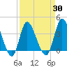 Pawleys Island Inlet tide chart for Tuesday, March 30, 2021
