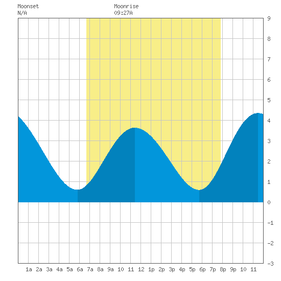 Pawleys Island Inlet tide chart for Friday, April 16, 2021
