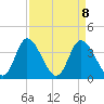 Pawleys Island Inlet tide chart for Thursday, April 8, 2021