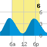 Pawleys Island Inlet tide chart for Thursday, May 6, 2021