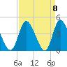Pawleys Island Inlet tide chart for Wednesday, September 8, 2021