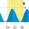 Pawleys Island Inlet tide chart for Thursday, September 9, 2021
