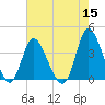 Pawleys Island Inlet tide chart for Sunday, May 15, 2022