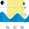 Pawleys Island Inlet tide chart for Sunday, May 8, 2022