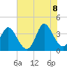 Pawleys Island Inlet tide chart for Friday, July 8, 2022
