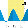 Pawleys Island Inlet tide chart for Monday, August 15, 2022