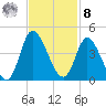 Pawleys Island Inlet tide chart for Tuesday, November 8, 2022