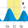 Pawleys Island Inlet tide chart for Wednesday, November 9, 2022