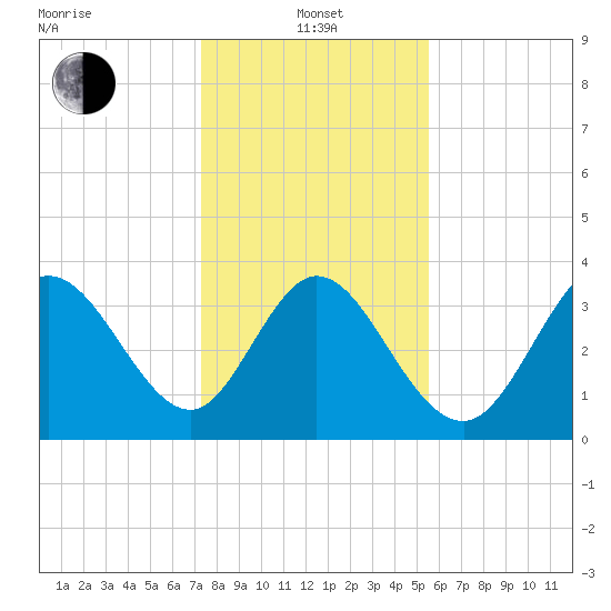 Pawleys Island Inlet tide chart for Saturday, January 14, 2023
