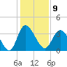 Pawleys Island Inlet tide chart for Monday, January 9, 2023