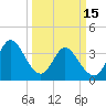Pawleys Island Inlet tide chart for Wednesday, March 15, 2023