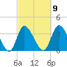 Pawleys Island Inlet tide chart for Thursday, March 9, 2023
