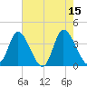 Pawleys Island Inlet tide chart for Monday, May 15, 2023