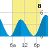 Pawleys Island Inlet tide chart for Monday, May 8, 2023